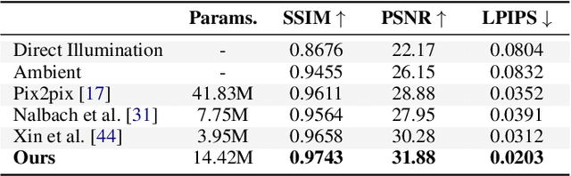 Figure 2 for Geometry-Aware Global Feature Aggregation for Real-Time Indirect Illumination