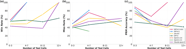 Figure 4 for From Proof to Program: Characterizing Tool-Induced Reasoning Hallucinations in Large Language Models