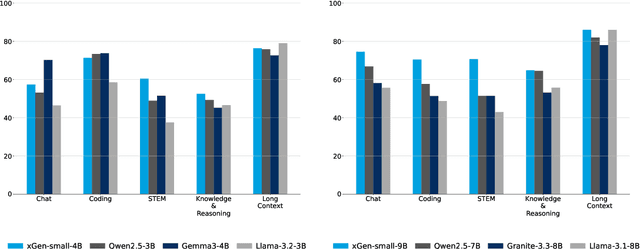 Figure 1 for xGen-small Technical Report
