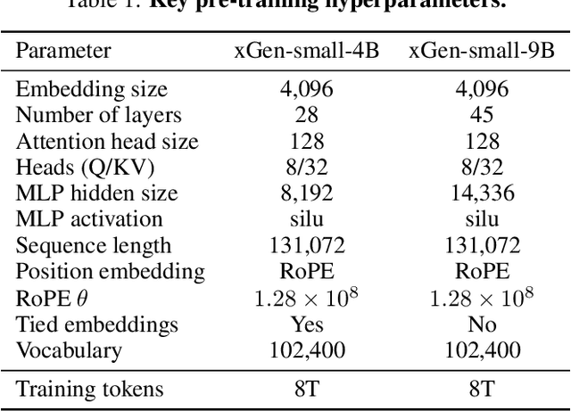 Figure 2 for xGen-small Technical Report