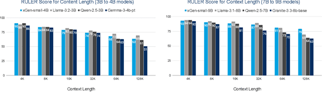 Figure 4 for xGen-small Technical Report