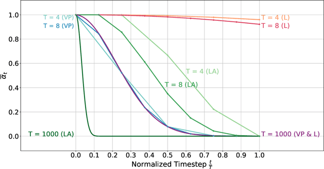 Figure 1 for fastWDM3D: Fast and Accurate 3D Healthy Tissue Inpainting