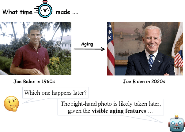 Figure 1 for TimeCausality: Evaluating the Causal Ability in Time Dimension for Vision Language Models