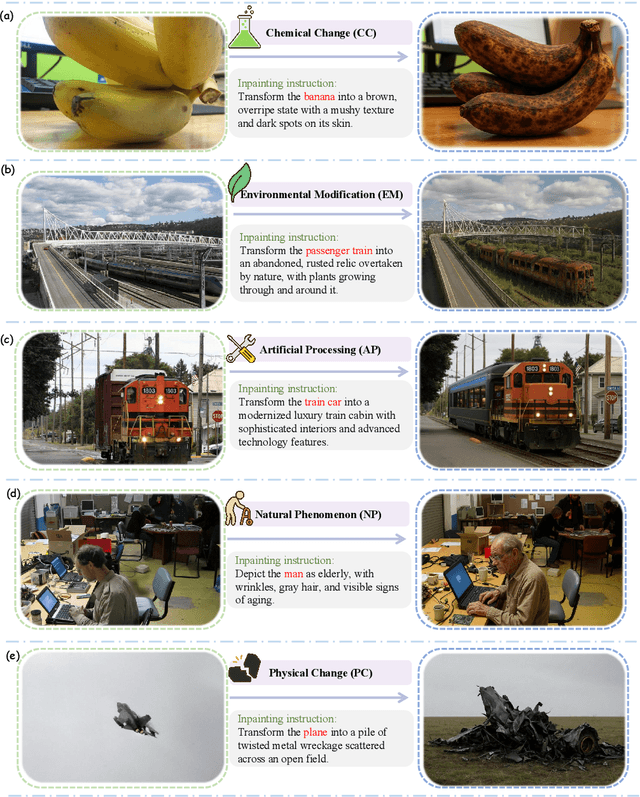 Figure 3 for TimeCausality: Evaluating the Causal Ability in Time Dimension for Vision Language Models