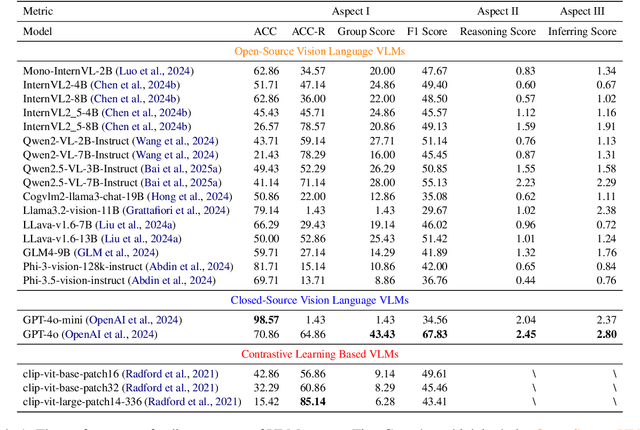 Figure 2 for TimeCausality: Evaluating the Causal Ability in Time Dimension for Vision Language Models