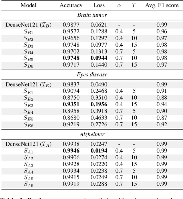 Figure 4 for A Knowledge Distillation-Based Approach to Enhance Transparency of Classifier Models