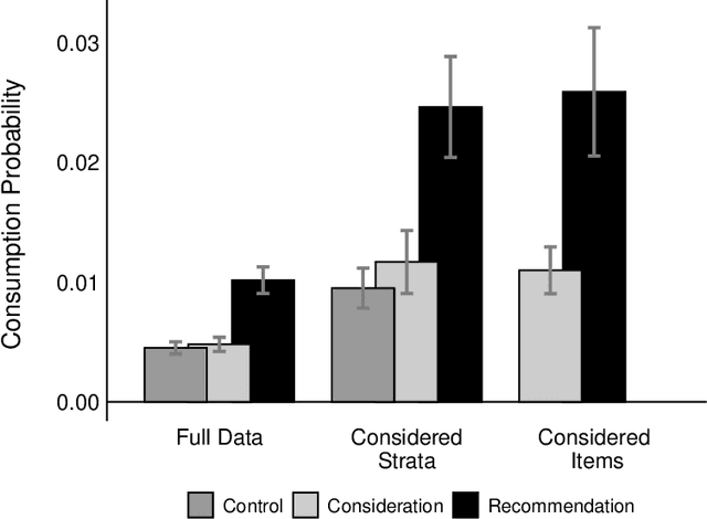 Figure 1 for The Economics of Recommender Systems: Evidence from a Field Experiment on MovieLens