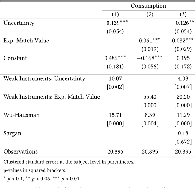 Figure 2 for The Economics of Recommender Systems: Evidence from a Field Experiment on MovieLens