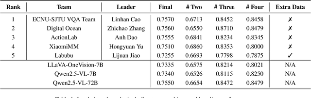 Figure 2 for VQualA 2025 Challenge on Visual Quality Comparison for Large Multimodal Models: Methods and Results