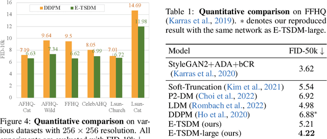 Figure 2 for Eliminating Lipschitz Singularities in Diffusion Models