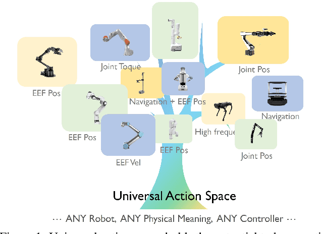 Figure 1 for Universal Actions for Enhanced Embodied Foundation Models