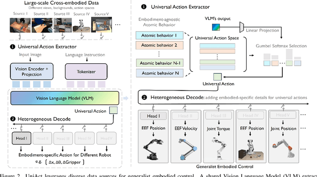 Figure 3 for Universal Actions for Enhanced Embodied Foundation Models