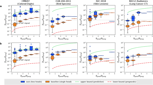 Figure 4 for Enhancing predictive imaging biomarker discovery through treatment effect analysis