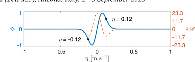 Figure 2 for Physics-Informed Deep Learning for Nonlinear Friction Model of Bow-string Interaction