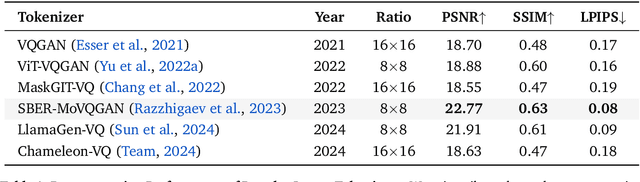 Figure 2 for Lumina-mGPT 2.0: Stand-Alone AutoRegressive Image Modeling