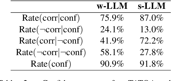 Figure 4 for Improved LLM Agents for Financial Document Question Answering