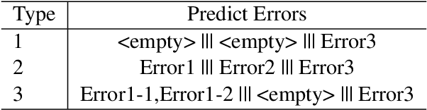 Figure 2 for Generative Annotation for ASR Named Entity Correction