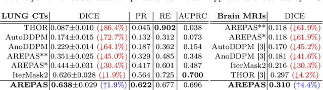 Figure 4 for AREPAS: Anomaly Detection in Fine-Grained Anatomy with Reconstruction-Based Semantic Patch-Scoring