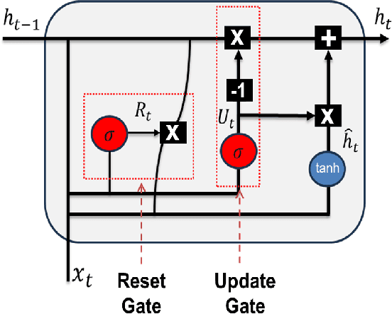 Figure 2 for Residual GRU+MHSA: A Lightweight Hybrid Recurrent Attention Model for Cardiovascular Disease Detection