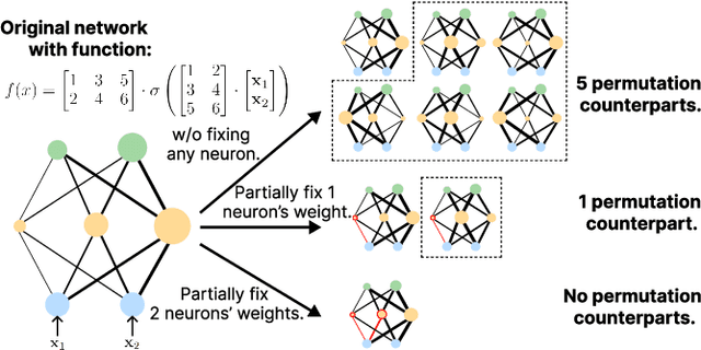 Figure 4 for Training-time Neuron Alignment through Permutation Subspace for Improving Linear Mode Connectivity and Model Fusion