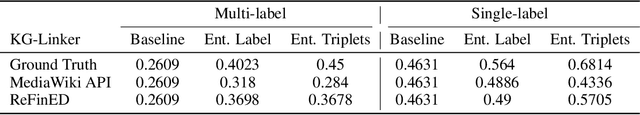 Figure 2 for RACOON: An LLM-based Framework for Retrieval-Augmented Column Type Annotation with a Knowledge Graph