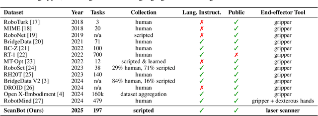 Figure 1 for ScanBot: Towards Intelligent Surface Scanning in Embodied Robotic Systems
