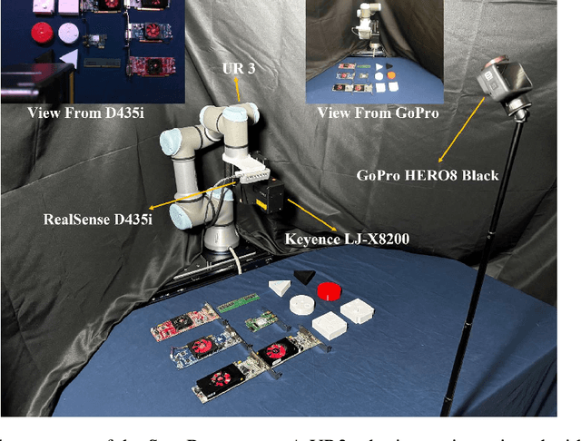 Figure 2 for ScanBot: Towards Intelligent Surface Scanning in Embodied Robotic Systems