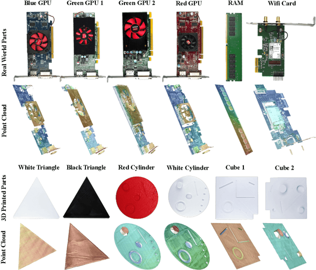 Figure 4 for ScanBot: Towards Intelligent Surface Scanning in Embodied Robotic Systems