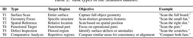 Figure 3 for ScanBot: Towards Intelligent Surface Scanning in Embodied Robotic Systems