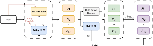 Figure 3 for Multi-hop Reasoning via Early Knowledge Alignment