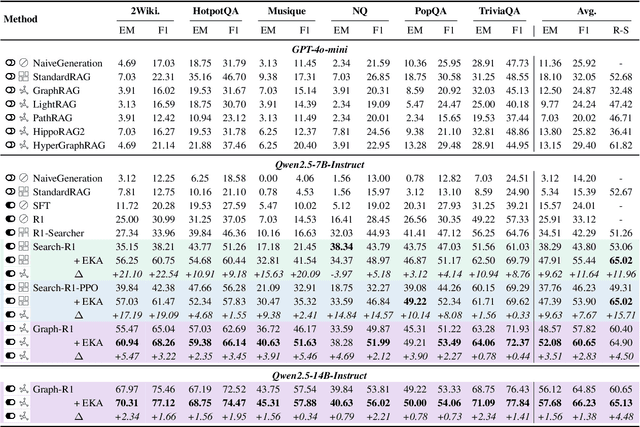Figure 4 for Multi-hop Reasoning via Early Knowledge Alignment