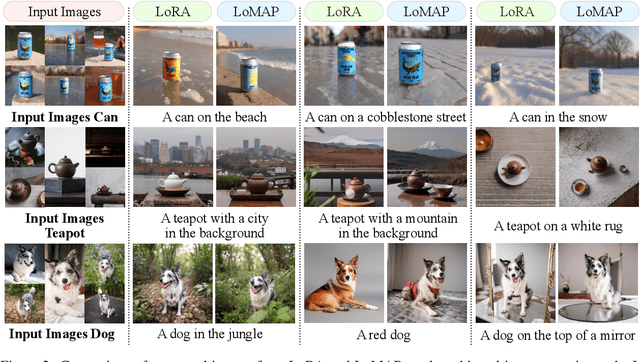 Figure 4 for MAP: Revisiting Weight Decomposition for Low-Rank Adaptation