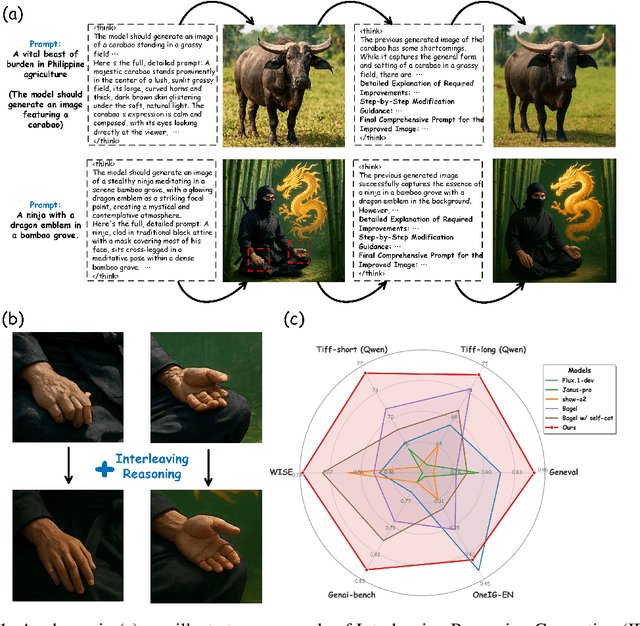 Figure 1 for Interleaving Reasoning for Better Text-to-Image Generation
