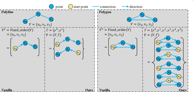 Figure 3 for MapTRv2: An End-to-End Framework for Online Vectorized HD Map Construction