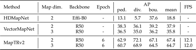 Figure 4 for MapTRv2: An End-to-End Framework for Online Vectorized HD Map Construction