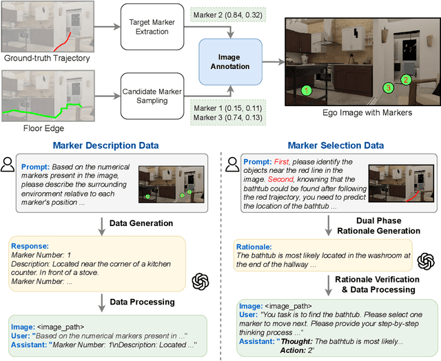 Figure 3 for Mem2Ego: Empowering Vision-Language Models with Global-to-Ego Memory for Long-Horizon Embodied Navigation