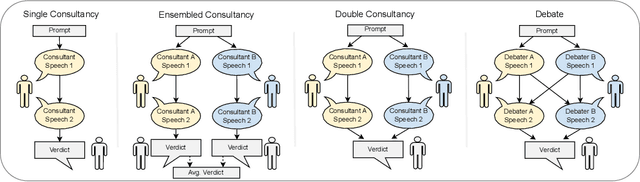 Figure 1 for Training Language Models to Win Debates with Self-Play Improves Judge Accuracy