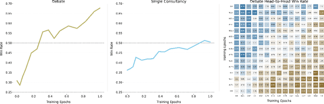 Figure 4 for Training Language Models to Win Debates with Self-Play Improves Judge Accuracy