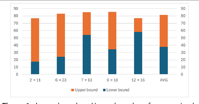 Figure 1 for Black-Box Time-Series Domain Adaptation via Cross-Prompt Foundation Models