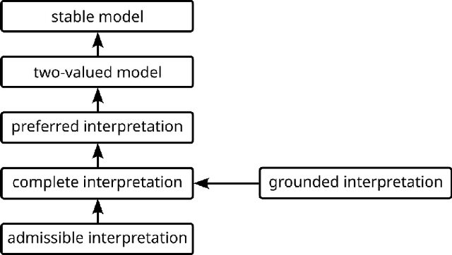 Figure 3 for An Encoding of Abstract Dialectical Frameworks into Higher-Order Logic