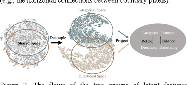 Figure 3 for Directional Connectivity-based Segmentation of Medical Images