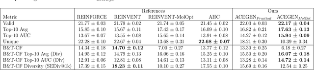 Figure 2 for REINFORCE-ING Chemical Language Models in Drug Design