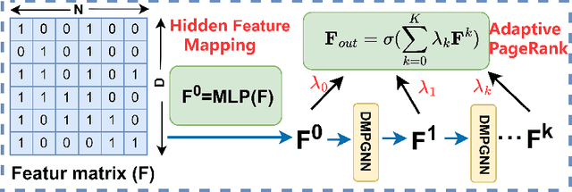 Figure 3 for Jensen-Shannon Divergence Message-Passing for Rich-Text Graph Representation Learning
