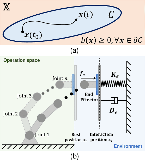 Figure 1 for Guarding Force: Safety-Critical Compliant Control for Robot-Environment Interaction