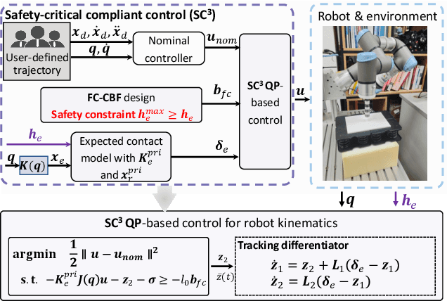 Figure 2 for Guarding Force: Safety-Critical Compliant Control for Robot-Environment Interaction