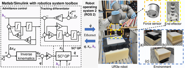 Figure 3 for Guarding Force: Safety-Critical Compliant Control for Robot-Environment Interaction