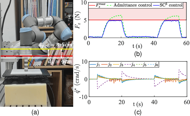 Figure 4 for Guarding Force: Safety-Critical Compliant Control for Robot-Environment Interaction