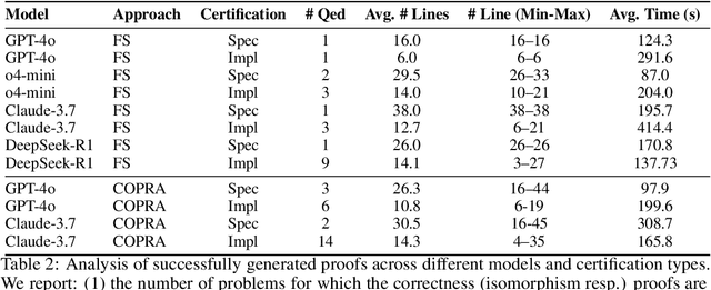 Figure 4 for CLEVER: A Curated Benchmark for Formally Verified Code Generation