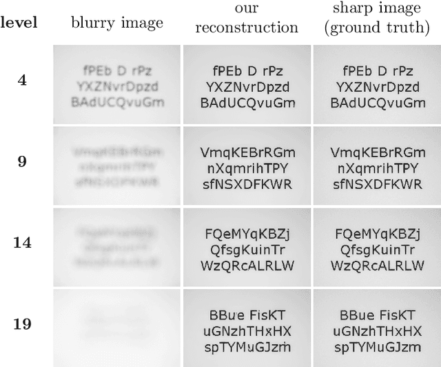 Figure 1 for Let's Enhance: A Deep Learning Approach to Extreme Deblurring of Text Images