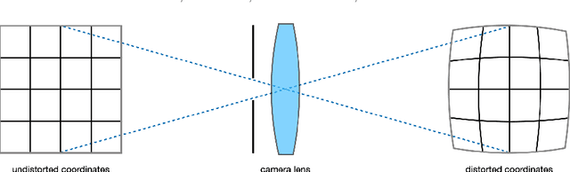 Figure 3 for Let's Enhance: A Deep Learning Approach to Extreme Deblurring of Text Images